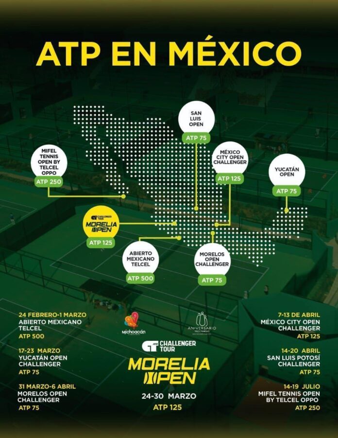 ATP, torneo de tennis en Morelia, Challenger Tour