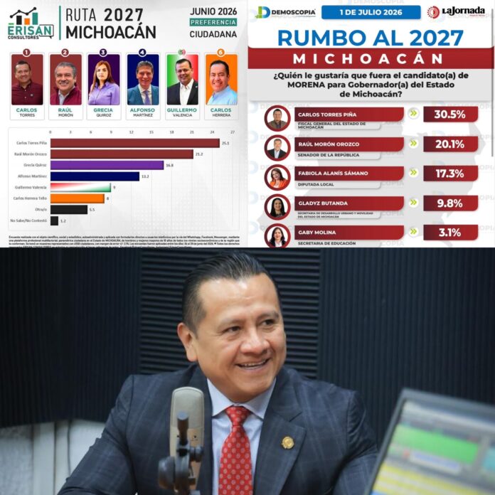 Últimas encuestas posicionan como puntero guinda a Torres Piña Últimas encuestas posicionan como puntero guinda a Torres Piña