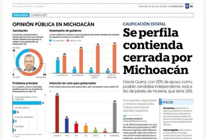 La competitividad definiría la candidatura en Morena más allá del género, lideraría Fabiola