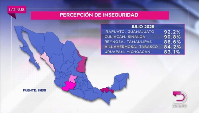 Uruapan, entre las cinco ciudades más inseguras