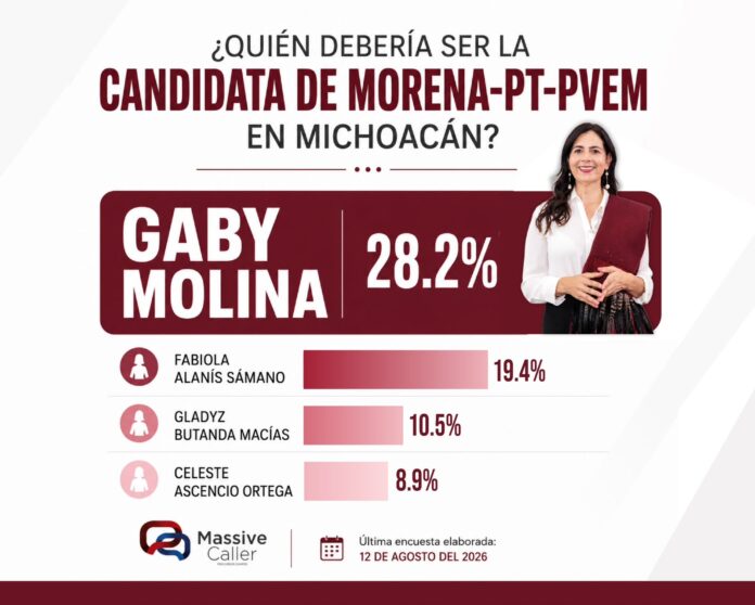Gaby Molina, la más competitiva entre las mujeres de Morena