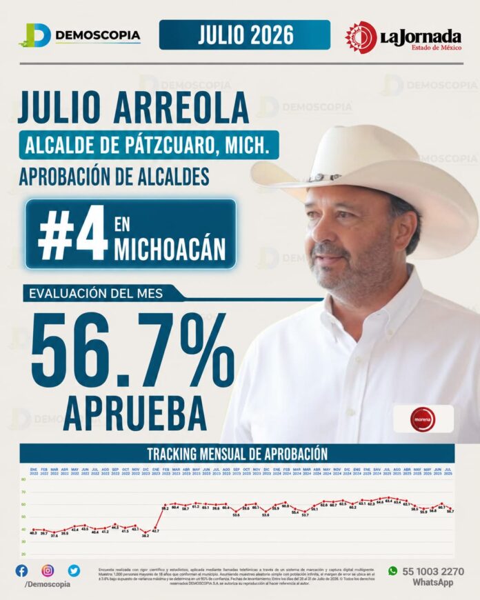 Julio Arreola, entre los perfiles mejor posicionados rumbo a 2027 Julio Arreola, entre los perfiles mejor posicionados rumbo a 2027