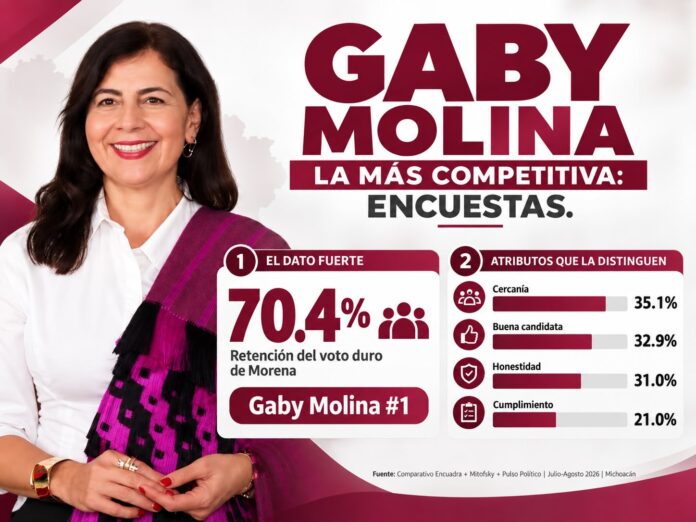 Gaby Molina, la más competitiva: encuestas Gaby Molina, la más competitiva: encuestas